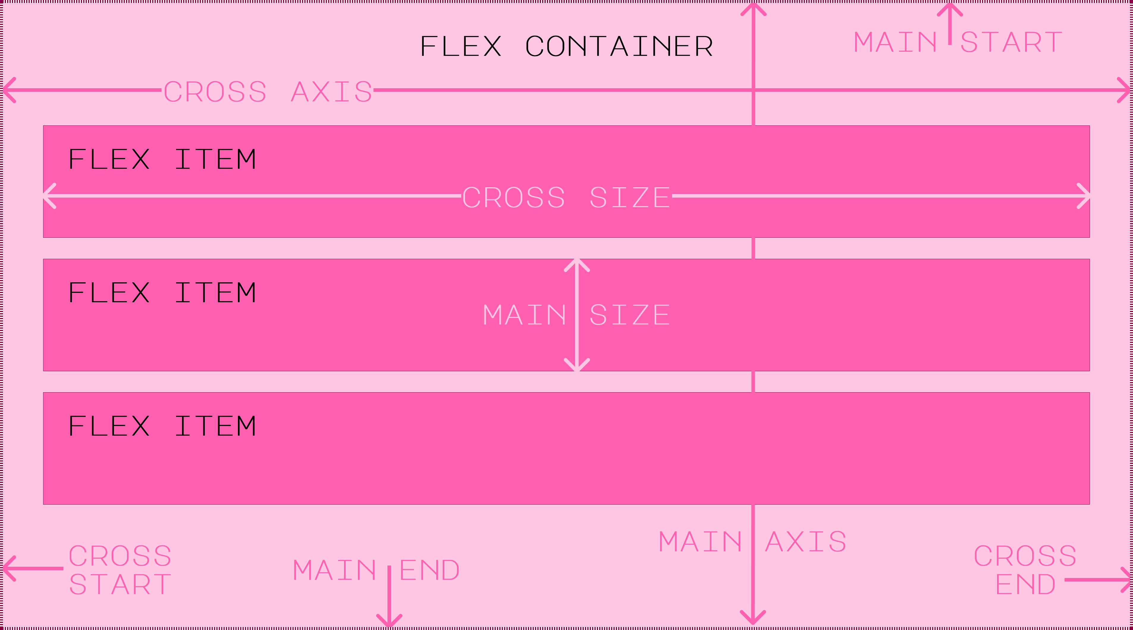 Flexbox Main Axis for Flex Column Direction